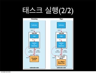 태스크 실행(2/2)⅓
13년 8월 31일 토요일
 