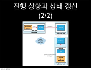 진행 상황과 상태 갱신
(2/2)
13년 8월 31일 토요일
 