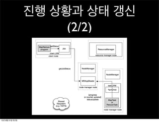 진행 상황과 상태 갱신
(2/2)
13년 8월 31일 토요일
 