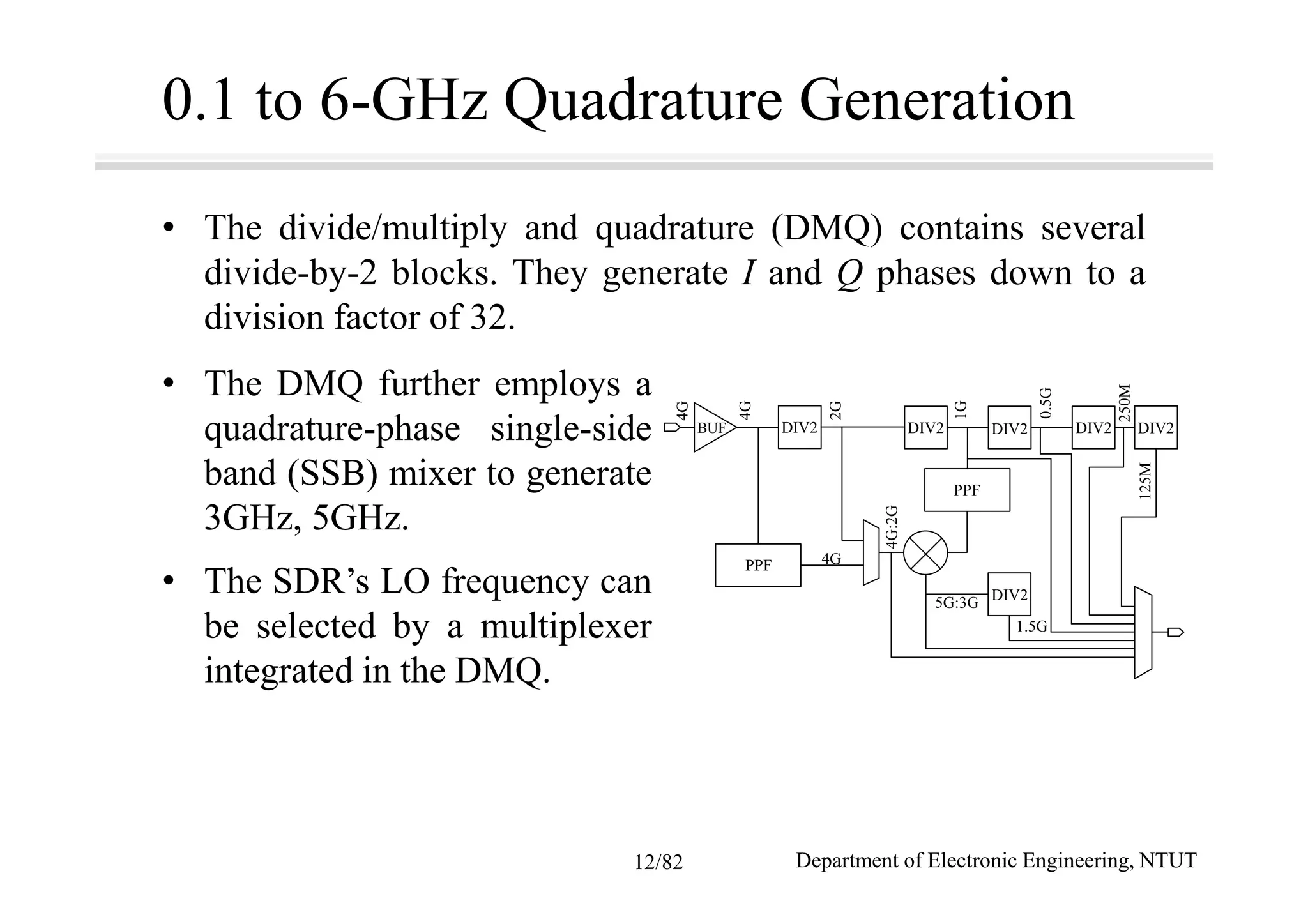 0.1 to 6-GHz Quadrature Generation
• The divide/multiply and quadrature (DMQ) contains several
divide-by-2 blocks. They generate I and Q phases down to a
division factor of 32.
DIV2DIV2DIV2DIV2DIV2
PPF
PPF
DIV2
BUF
4G
5G:3G
2G
4G:2G
4G
4G
1G
0.5G
250M
1.5G
125M
• The DMQ further employs a
quadrature-phase single-side
band (SSB) mixer to generate
3GHz, 5GHz.
• The SDR’s LO frequency can
be selected by a multiplexer
integrated in the DMQ.
Department of Electronic Engineering, NTUT12/82
 