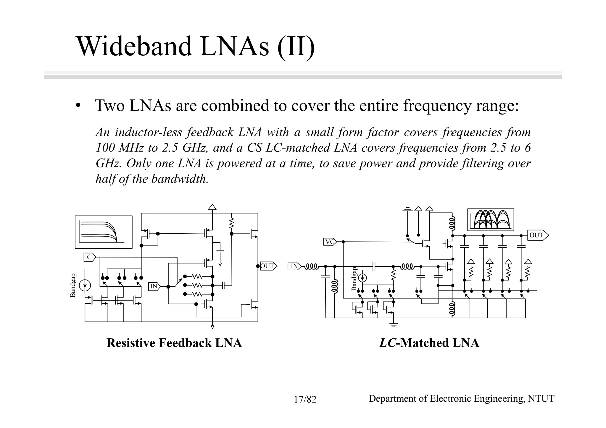 Wideband LNAs (II)
• Two LNAs are combined to cover the entire frequency range:
An inductor-less feedback LNA with a small form factor covers frequencies from
100 MHz to 2.5 GHz, and a CS LC-matched LNA covers frequencies from 2.5 to 6
GHz. Only one LNA is powered at a time, to save power and provide filtering over
half of the bandwidth.
Resistive Feedback LNA
OUT
IN
C
Bandgap
OUT
IN
VC
Bandgap
LC-Matched LNA
Department of Electronic Engineering, NTUT17/82
 