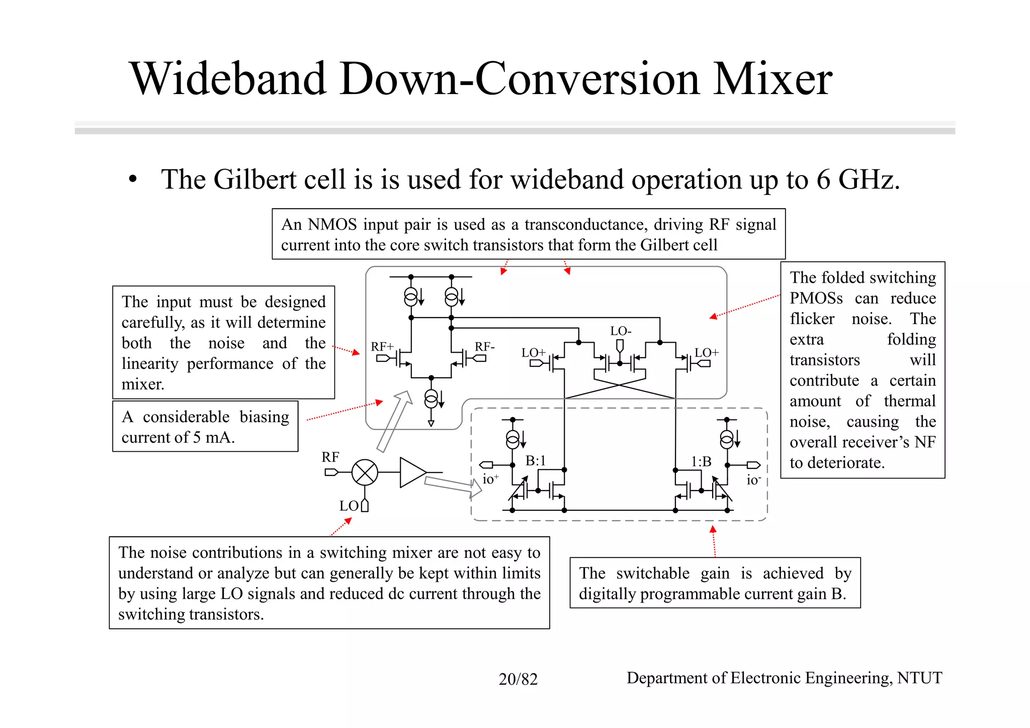 RF
LO
B:1 1:B
RF+ RF-
LO-
LO+ LO+
io+
io-
Wideband Down-Conversion Mixer
• The Gilbert cell is is used for wideband operation up to 6 GHz.
An NMOS input pair is used as a transconductance, driving RF signal
current into the core switch transistors that form the Gilbert cell
The folded switching
PMOSs can reduce
flicker noise. The
extra folding
transistors will
contribute a certain
amount of thermal
noise, causing the
overall receiver’s NF
to deteriorate.
The noise contributions in a switching mixer are not easy to
understand or analyze but can generally be kept within limits
by using large LO signals and reduced dc current through the
switching transistors.
The switchable gain is achieved by
digitally programmable current gain B.
The input must be designed
carefully, as it will determine
both the noise and the
linearity performance of the
mixer.
A considerable biasing
current of 5 mA.
Department of Electronic Engineering, NTUT20/82
 