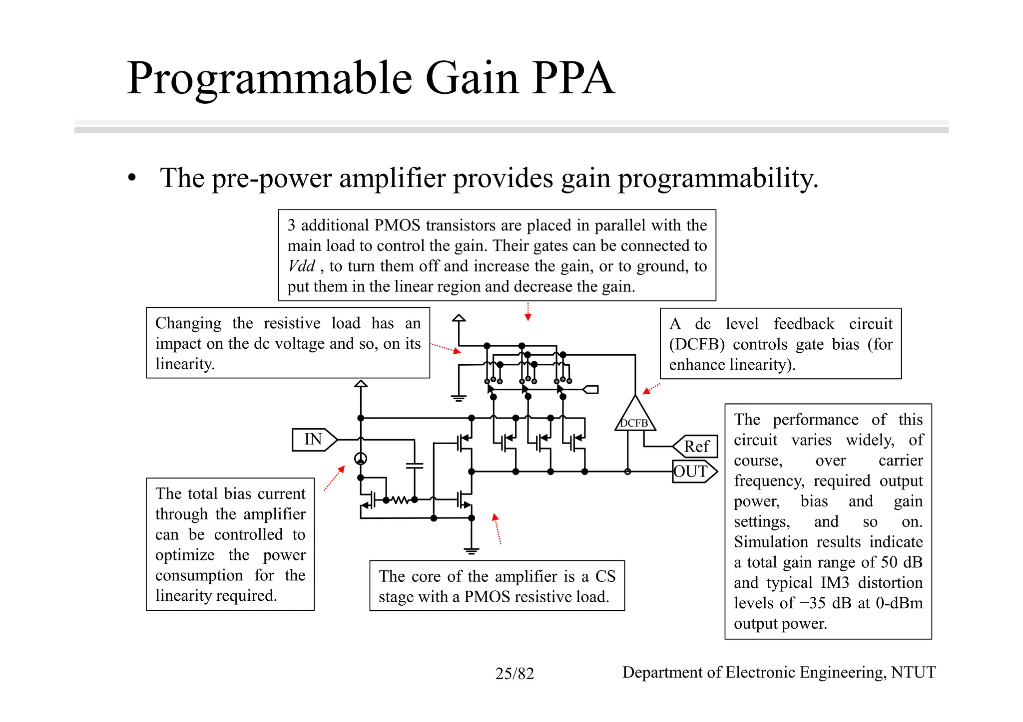 DCFB
IN
OUT
Ref
Programmable Gain PPA
• The pre-power amplifier provides gain programmability.
The core of the amplifier is a CS
stage with a PMOS resistive load.
3 additional PMOS transistors are placed in parallel with the
main load to control the gain. Their gates can be connected to
Vdd , to turn them off and increase the gain, or to ground, to
put them in the linear region and decrease the gain.
Changing the resistive load has an
impact on the dc voltage and so, on its
linearity.
A dc level feedback circuit
(DCFB) controls gate bias (for
enhance linearity).
The total bias current
through the amplifier
can be controlled to
optimize the power
consumption for the
linearity required.
The performance of this
circuit varies widely, of
course, over carrier
frequency, required output
power, bias and gain
settings, and so on.
Simulation results indicate
a total gain range of 50 dB
and typical IM3 distortion
levels of −35 dB at 0-dBm
output power.
Department of Electronic Engineering, NTUT25/82
 