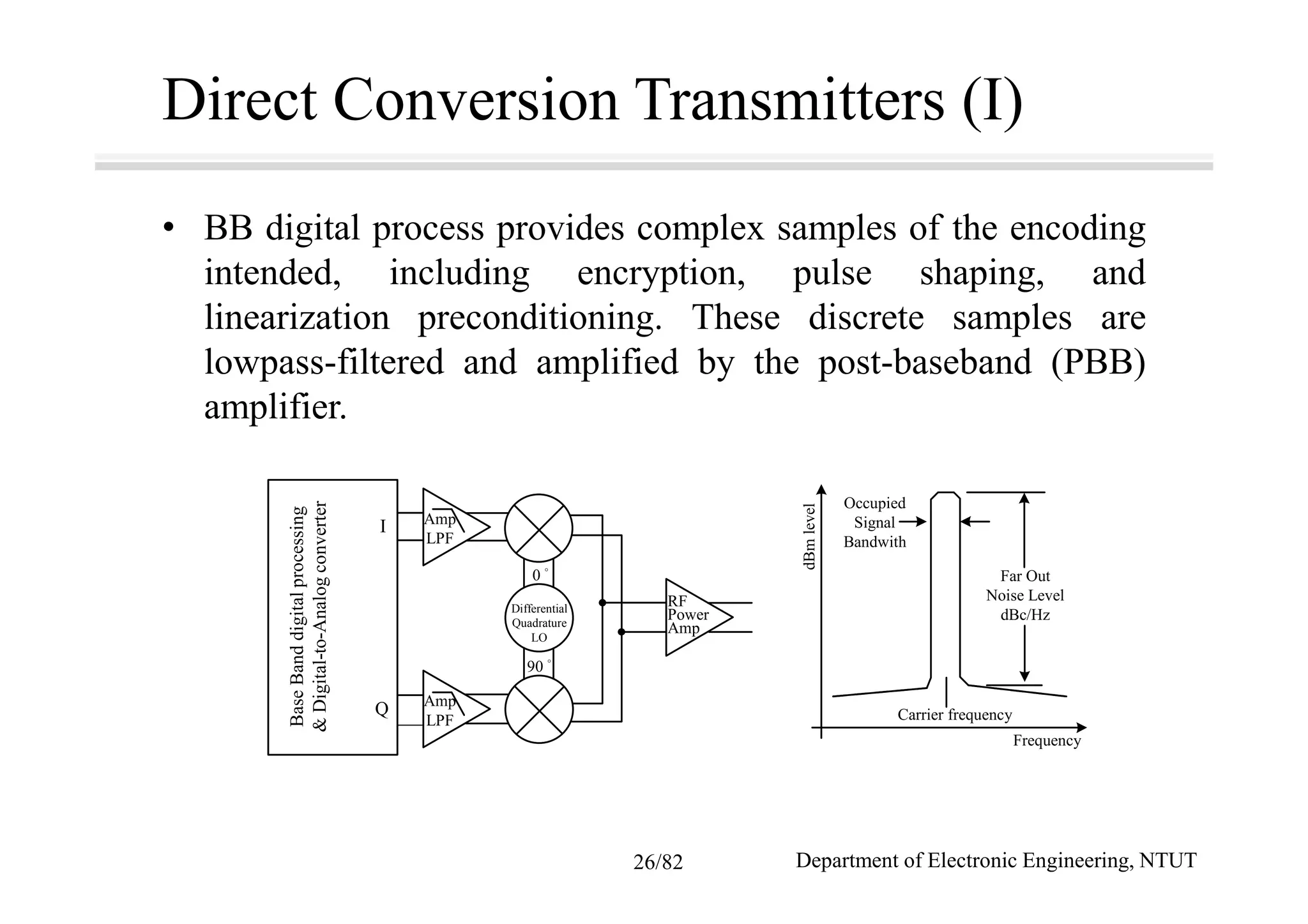 Direct Conversion Transmitters (I)
• BB digital process provides complex samples of the encoding
intended, including encryption, pulse shaping, and
linearization preconditioning. These discrete samples are
lowpass-filtered and amplified by the post-baseband (PBB)
amplifier.
Amp
LPF
Amp
LPF
RF
Power
Amp
Differential
Quadrature
LO
I
Q
BaseBanddigitalprocessing
&Digital-to-Analogconverter
0 °
90 °
Frequency
dBmlevel
Occupied
Signal
Bandwith
Far Out
Noise Level
dBc/Hz
Carrier frequency
Department of Electronic Engineering, NTUT26/82
 