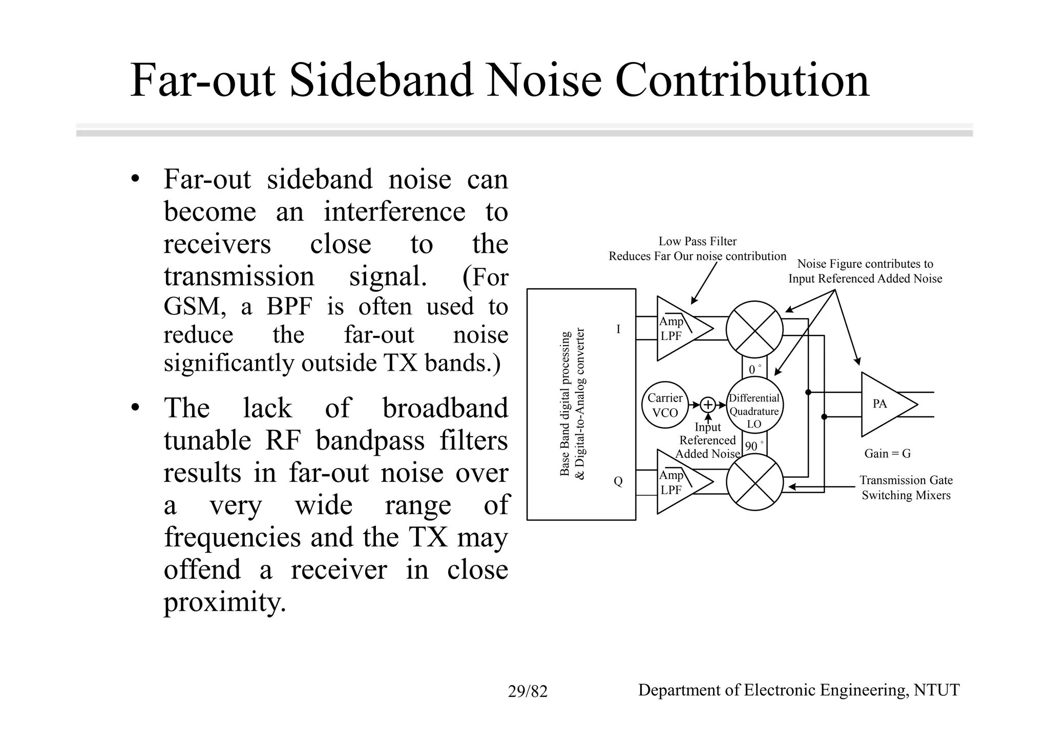 Far-out Sideband Noise Contribution
• Far-out sideband noise can
become an interference to
receivers close to the
transmission signal. (For
GSM, a BPF is often used to
reduce the far-out noise
significantly outside TX bands.)
• The lack of broadband
tunable RF bandpass filters
results in far-out noise over
a very wide range of
frequencies and the TX may
offend a receiver in close
proximity.
Amp
LPF
Amp
LPF
PADifferential
Quadrature
LO
I
Q
BaseBanddigitalprocessing
&Digital-to-Analogconverter
0 °
90 °
Gain = G
Low Pass Filter
Reduces Far Our noise contribution
Noise Figure contributes to
Input Referenced Added Noise
Transmission Gate
Switching Mixers
Input
Referenced
Added Noise
Carrier
VCO
Department of Electronic Engineering, NTUT29/82
 