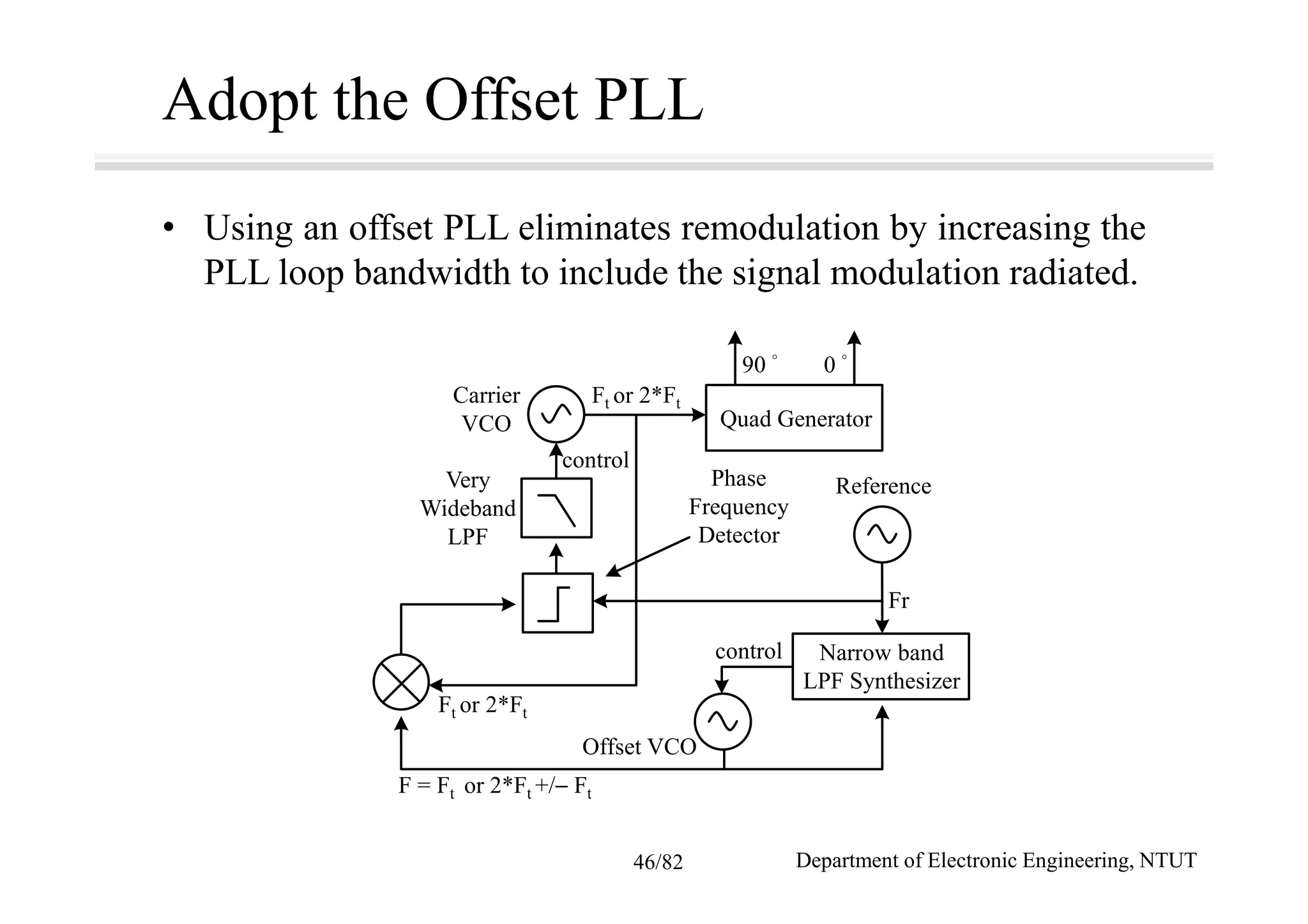 Adopt the Offset PLL
• Using an offset PLL eliminates remodulation by increasing the
PLL loop bandwidth to include the signal modulation radiated.
0 °90 °
Quad Generator
ReferencePhase
Frequency
Detector
Narrow band
LPF Synthesizer
control
Offset VCO
Ft or 2*Ft
F = Ft or 2*Ft +/− Ft
Fr
Very
Wideband
LPF
Carrier
VCO
control
Ft or 2*Ft
Department of Electronic Engineering, NTUT46/82
 