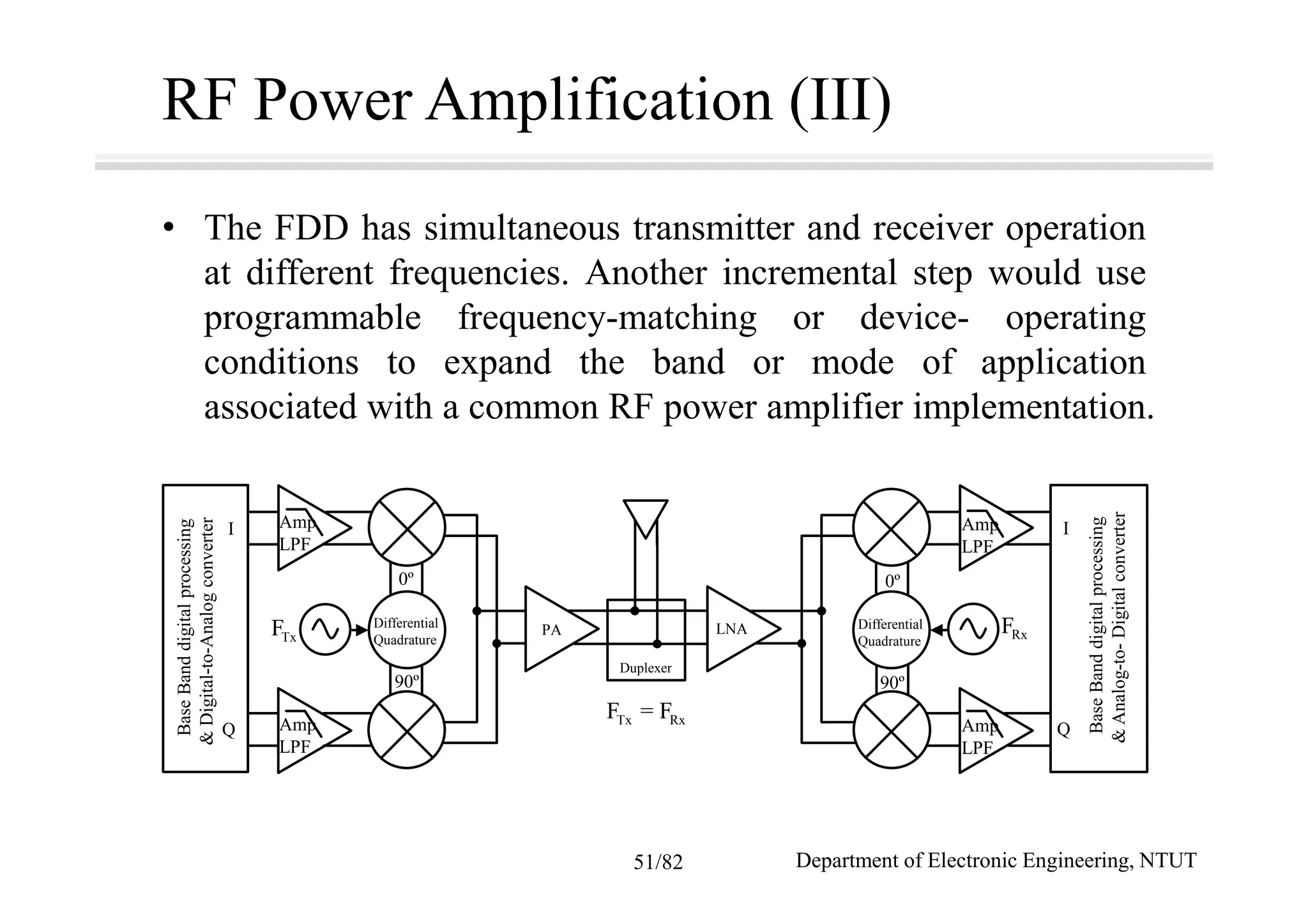 RF Power Amplification (III)
• The FDD has simultaneous transmitter and receiver operation
at different frequencies. Another incremental step would use
programmable frequency-matching or device- operating
conditions to expand the band or mode of application
associated with a common RF power amplifier implementation.
Amp
LPF
Amp
LPF
Differential
Quadrature
BaseBanddigitalprocessing
&Digital-to-Analogconverter
I
Q
0º
90º
PA
Tx RxF = F
Duplexer
Amp
LPF
RxFDifferential
Quadrature
LNA
0º
90º
Amp
LPF
I
Q
BaseBanddigitalprocessing
&Analog-to-Digitalconverter
TxF
Department of Electronic Engineering, NTUT51/82
 