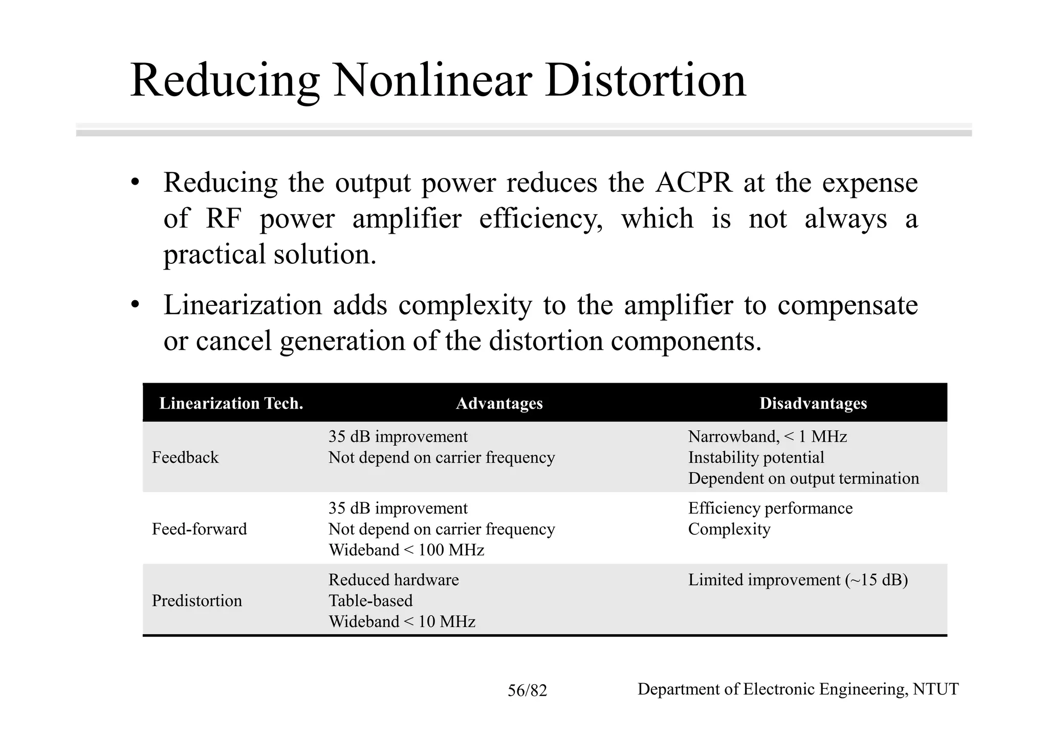 Reducing Nonlinear Distortion
• Reducing the output power reduces the ACPR at the expense
of RF power amplifier efficiency, which is not always a
practical solution.
• Linearization adds complexity to the amplifier to compensate
or cancel generation of the distortion components.
Linearization Tech. Advantages Disadvantages
Feedback
35 dB improvement
Not depend on carrier frequency
Narrowband, < 1 MHz
Instability potential
Dependent on output termination
Feed-forward
35 dB improvement
Not depend on carrier frequency
Wideband < 100 MHz
Efficiency performance
Complexity
Predistortion
Reduced hardware
Table-based
Wideband < 10 MHz
Limited improvement (~15 dB)
Department of Electronic Engineering, NTUT56/82
 