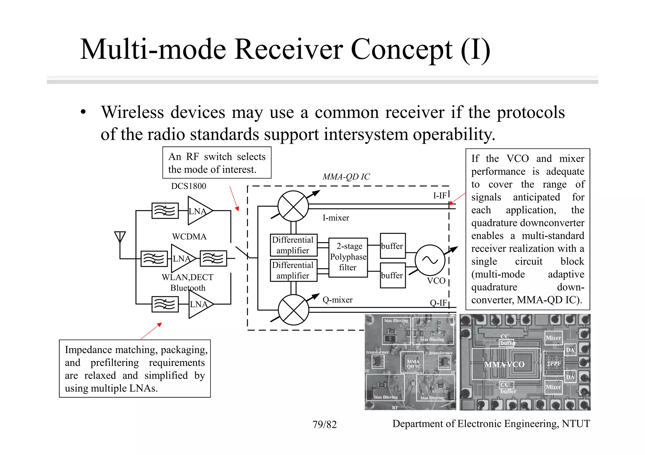 Multi-mode Receiver Concept (I)
• Wireless devices may use a common receiver if the protocols
of the radio standards support intersystem operability.
DCS1800
LNA
LNA
LNA
WCDMA
WLAN,DECT
Bluetooth
MMA-QD IC
I-IF
Q-IF
VCO
buffer
buffer
2-stage
Polyphase
filter
Differential
amplifier
Differential
amplifier
I-mixer
Q-mixer
Impedance matching, packaging,
and prefiltering requirements
are relaxed and simplified by
using multiple LNAs.
An RF switch selects
the mode of interest.
If the VCO and mixer
performance is adequate
to cover the range of
signals anticipated for
each application, the
quadrature downconverter
enables a multi-standard
receiver realization with a
single circuit block
(multi-mode adaptive
quadrature down-
converter, MMA-QD IC).
Department of Electronic Engineering, NTUT79/82
 