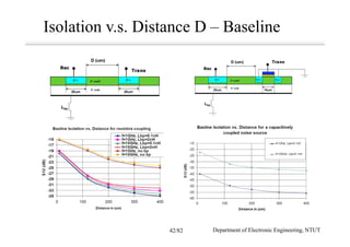 Multiband Transceivers - [Chapter 6] Multi-mode and Multi-band ...