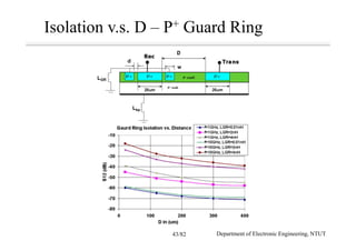 Multiband Transceivers - [Chapter 6] Multi-mode and Multi-band ...