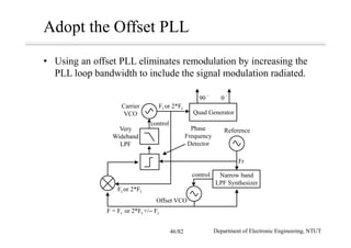 Multiband Transceivers - [Chapter 6] Multi-mode and Multi-band ...
