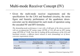 Multiband Transceivers - [Chapter 6] Multi-mode and Multi-band ...