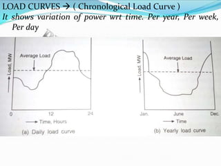 Economics of power generation | PPTX