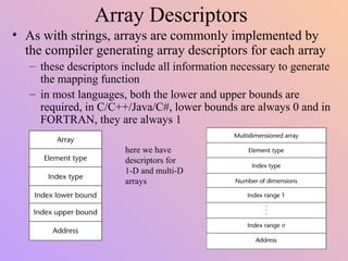 Array Descriptors
• As with strings, arrays are commonly implemented by
the compiler generating array descriptors for each array
– these descriptors include all information necessary to generate
the mapping function
– in most languages, both the lower and upper bounds are
required, in C/C++/Java/C#, lower bounds are always 0 and in
FORTRAN, they are always 1
here we have
descriptors for
1-D and multi-D
arrays
 