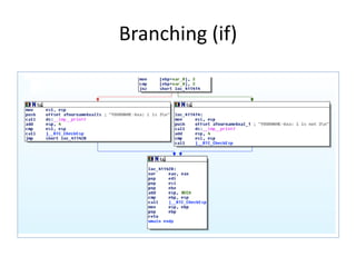 Practical Malware Analysis: Ch 6: Recognizing C Code Constructs in ...
