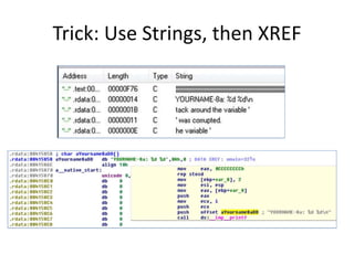Practical Malware Analysis: Ch 6: Recognizing C Code Constructs in ...
