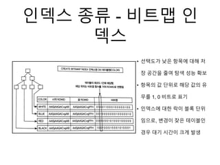 인덱스 종류 - 비트맵 인
덱스
• 선택도가 낮은 항목에 대해 저
장 공간을 줄여 탐색 성능 확보
• 항목의 값 단위로 해당 값의 유
무를 1, 0 비트로 표기
• 인덱스에 대한 락이 블록 단위
임으로, 변경이 잦은 테이블인
경우 대기 시간이 크게 발생
 