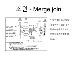 조인 - Merge join
• 두 테이블의 조인 항목
에 인덱스가 없는 경우
• 각 테이블을 로드하여
조인 항목으로 정렬 후
Merge
 