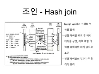 조인 - Hash join
• Merge join에서 정렬의 부
하를 줄임
• 선행 테이블 로드 후 해시
테이블 생성, 이후 후행 테
이블 데이터의 해시 값으로
조인
• 선행 테이블의 건수가 적은
것이 유리
 