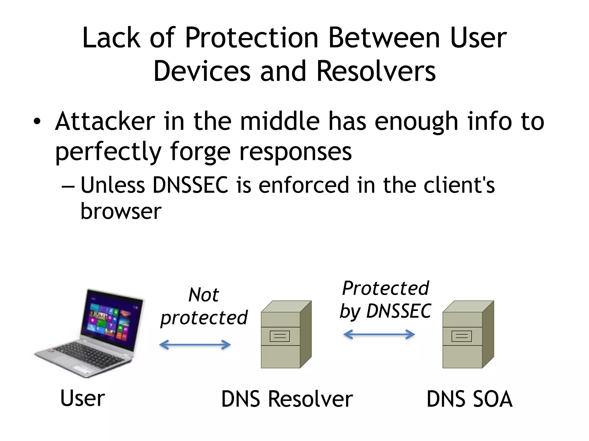 Lack of Protection Between User
Devices and Resolvers
• Attacker in the middle has enough info to
perfectly forge responses
– Unless DNSSEC is enforced in the client's
browser
Protected
by DNSSEC
DNS ResolverUser DNS SOA
Not
protected
 