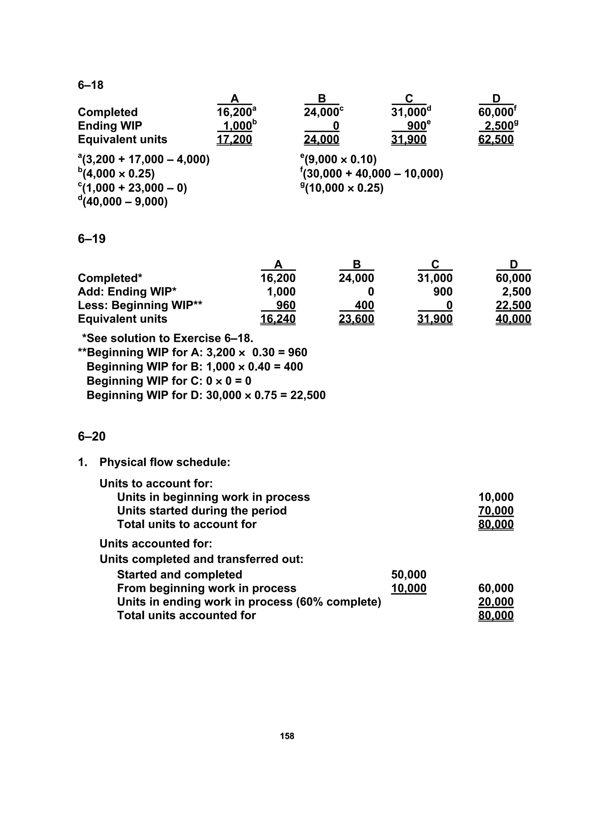 115588
6–18
A B C D
Completed 16,200a
24,000c
31,000d
60,000f
Ending WIP 1,000b
0 900e
2,500g
Equivalent units 17,200 24,000 31,900 62,500
a
(3,200 + 17,000 – 4,000) e
(9,000 × 0.10)
b
(4,000 × 0.25) f
(30,000 + 40,000 – 10,000)
c
(1,000 + 23,000 – 0) g
(10,000 × 0.25)
d
(40,000 – 9,000)
6–19
A B C D
Completed* 16,200 24,000 31,000 60,000
Add: Ending WIP* 1,000 0 900 2,500
Less: Beginning WIP** 960 400 0 22,500
Equivalent units 16,240 23,600 31,900 40,000
*See solution to Exercise 6–18.
**Beginning WIP for A: 3,200 × 0.30 = 960
Beginning WIP for B: 1,000 × 0.40 = 400
Beginning WIP for C: 0 × 0 = 0
Beginning WIP for D: 30,000 × 0.75 = 22,500
6–20
1. Physical flow schedule:
Units to account for:
Units in beginning work in process 10,000
Units started during the period 70,000
Total units to account for 80,000
Units accounted for:
Units completed and transferred out:
Started and completed 50,000
From beginning work in process 10,000 60,000
Units in ending work in process (60% complete) 20,000
Total units accounted for 80,000
 