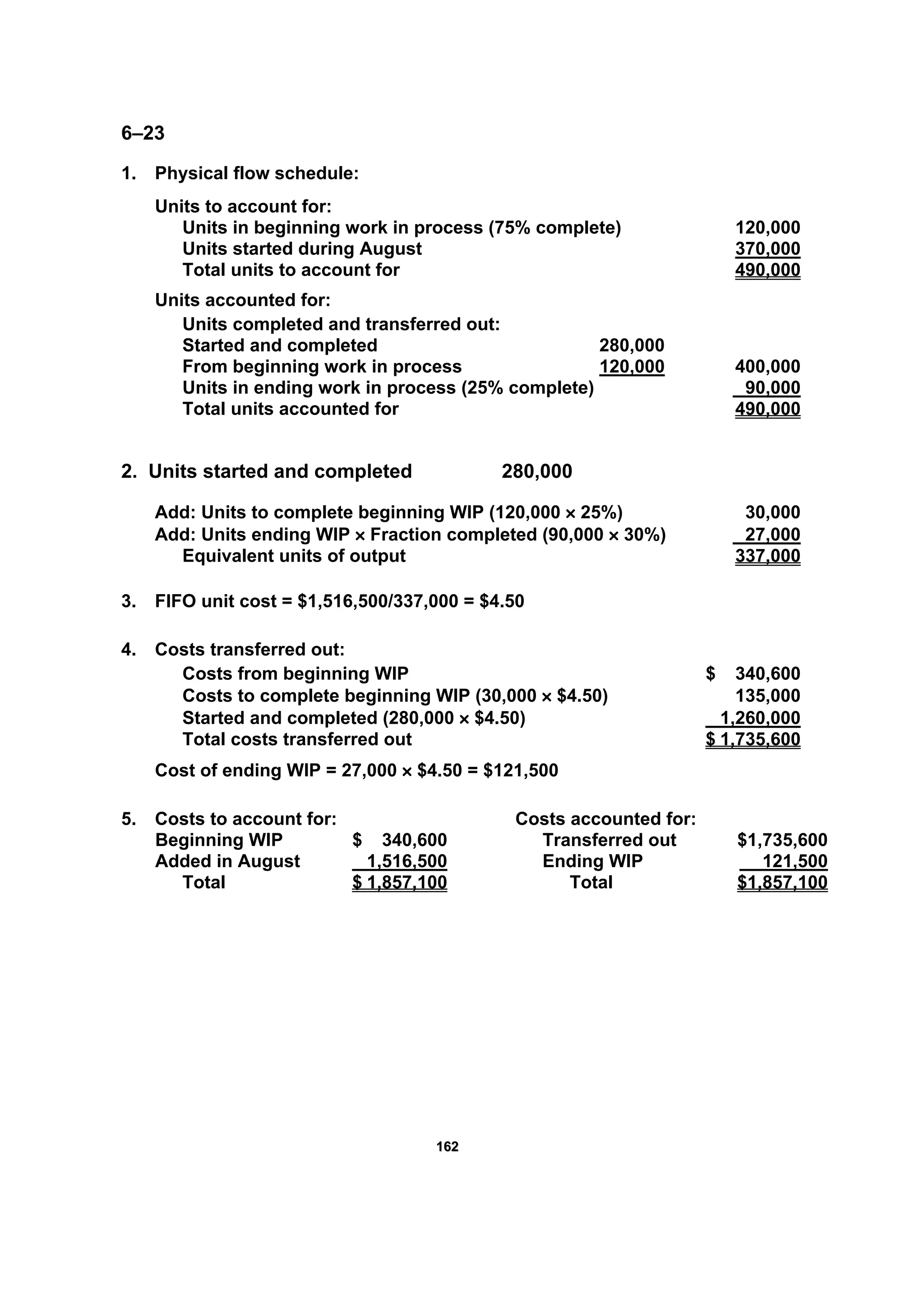 116622
6–23
1. Physical flow schedule:
Units to account for:
Units in beginning work in process (75% complete) 120,000
Units started during August 370,000
Total units to account for 490,000
Units accounted for:
Units completed and transferred out:
Started and completed 280,000
From beginning work in process 120,000 400,000
Units in ending work in process (25% complete) 90,000
Total units accounted for 490,000
2. Units started and completed 280,000
Add: Units to complete beginning WIP (120,000 × 25%) 30,000
Add: Units ending WIP × Fraction completed (90,000 × 30%) 27,000
Equivalent units of output 337,000
3. FIFO unit cost = $1,516,500/337,000 = $4.50
4. Costs transferred out:
Costs from beginning WIP $ 340,600
Costs to complete beginning WIP (30,000 × $4.50) 135,000
Started and completed (280,000 × $4.50) 1,260,000
Total costs transferred out $ 1,735,600
Cost of ending WIP = 27,000 × $4.50 = $121,500
5. Costs to account for: Costs accounted for:
Beginning WIP $ 340,600 Transferred out $1,735,600
Added in August 1,516,500 Ending WIP 121,500
Total $ 1,857,100 Total $1,857,100
 