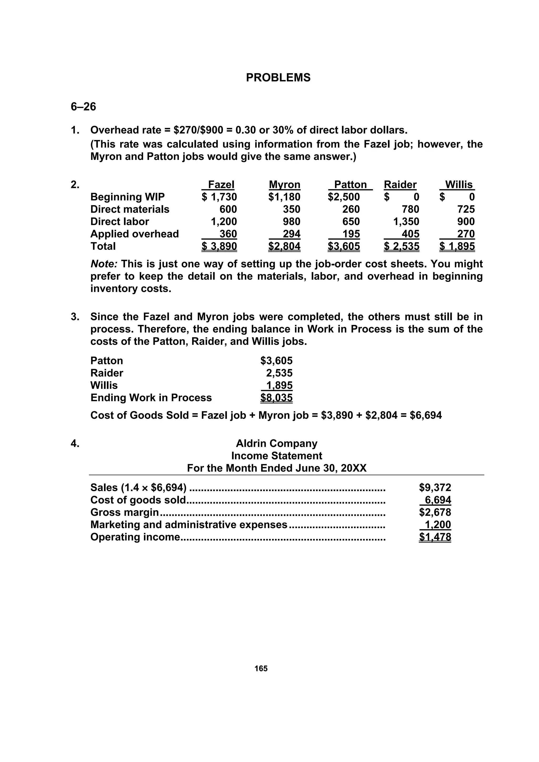 116655
PROBLEMS
6–26
1. Overhead rate = $270/$900 = 0.30 or 30% of direct labor dollars.
(This rate was calculated using information from the Fazel job; however, the
Myron and Patton jobs would give the same answer.)
2. Fazel Myron Patton Raider Willis
Beginning WIP $ 1,730 $1,180 $2,500 $ 0 $ 0
Direct materials 600 350 260 780 725
Direct labor 1,200 980 650 1,350 900
Applied overhead 360 294 195 405 270
Total $ 3,890 $2,804 $3,605 $ 2,535 $ 1,895
Note: This is just one way of setting up the job-order cost sheets. You might
prefer to keep the detail on the materials, labor, and overhead in beginning
inventory costs.
3. Since the Fazel and Myron jobs were completed, the others must still be in
process. Therefore, the ending balance in Work in Process is the sum of the
costs of the Patton, Raider, and Willis jobs.
Patton $3,605
Raider 2,535
Willis 1,895
Ending Work in Process $8,035
Cost of Goods Sold = Fazel job + Myron job = $3,890 + $2,804 = $6,694
4. Aldrin Company
Income Statement
For the Month Ended June 30, 20XX
Sales (1.4 × $6,694) ................................................................... $9,372
Cost of goods sold.................................................................... 6,694
Gross margin............................................................................. $2,678
Marketing and administrative expenses................................. 1,200
Operating income...................................................................... $1,478
 