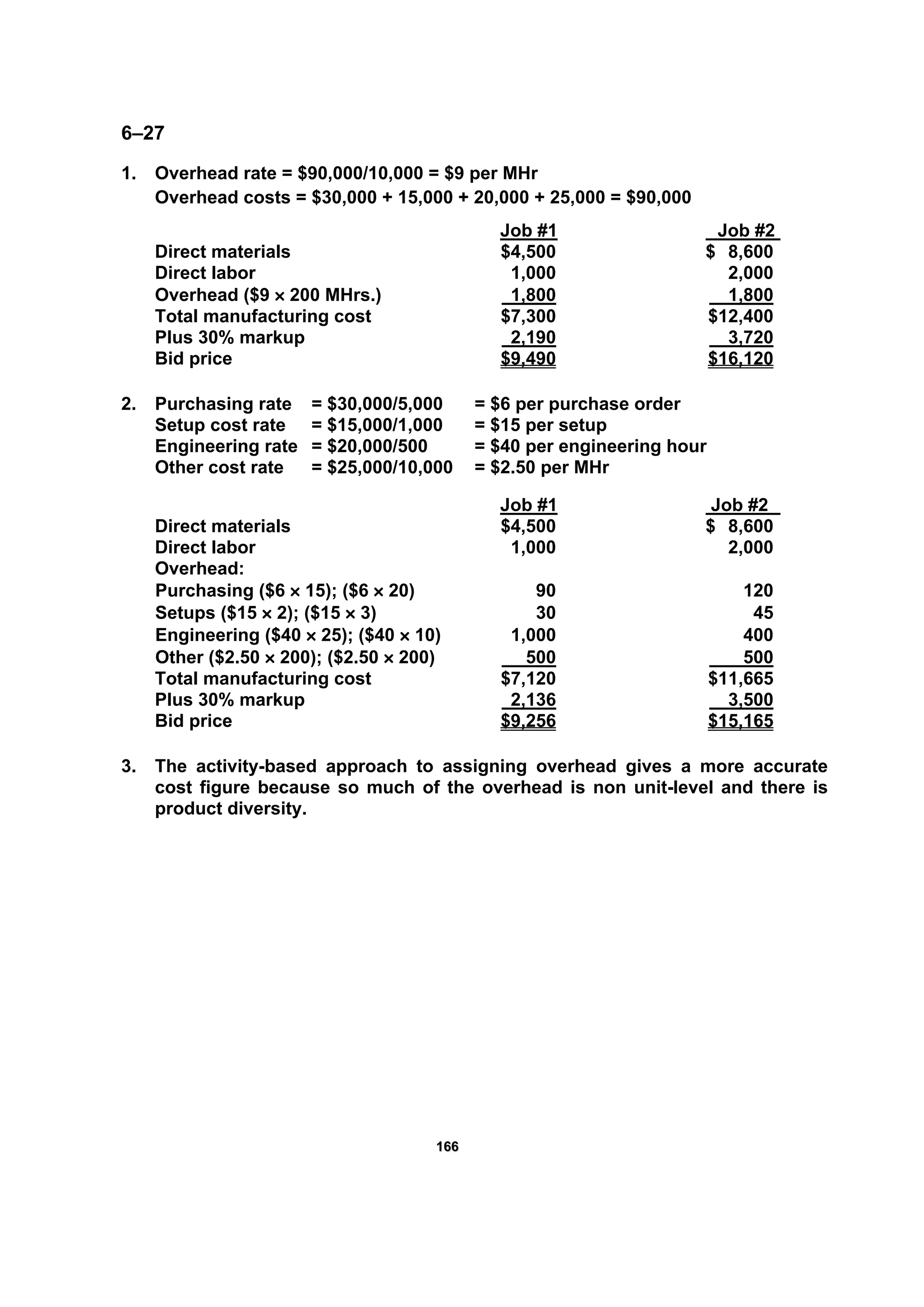 116666
6–27
1. Overhead rate = $90,000/10,000 = $9 per MHr
Overhead costs = $30,000 + 15,000 + 20,000 + 25,000 = $90,000
Job #1 Job #2
Direct materials $4,500 $ 8,600
Direct labor 1,000 2,000
Overhead ($9 × 200 MHrs.) 1,800 1,800
Total manufacturing cost $7,300 $12,400
Plus 30% markup 2,190 3,720
Bid price $9,490 $16,120
2. Purchasing rate = $30,000/5,000 = $6 per purchase order
Setup cost rate = $15,000/1,000 = $15 per setup
Engineering rate = $20,000/500 = $40 per engineering hour
Other cost rate = $25,000/10,000 = $2.50 per MHr
Job #1 Job #2
Direct materials $4,500 $ 8,600
Direct labor 1,000 2,000
Overhead:
Purchasing ($6 × 15); ($6 × 20) 90 120
Setups ($15 × 2); ($15 × 3) 30 45
Engineering ($40 × 25); ($40 × 10) 1,000 400
Other ($2.50 × 200); ($2.50 × 200) 500 500
Total manufacturing cost $7,120 $11,665
Plus 30% markup 2,136 3,500
Bid price $9,256 $15,165
3. The activity-based approach to assigning overhead gives a more accurate
cost figure because so much of the overhead is non unit-level and there is
product diversity.
 