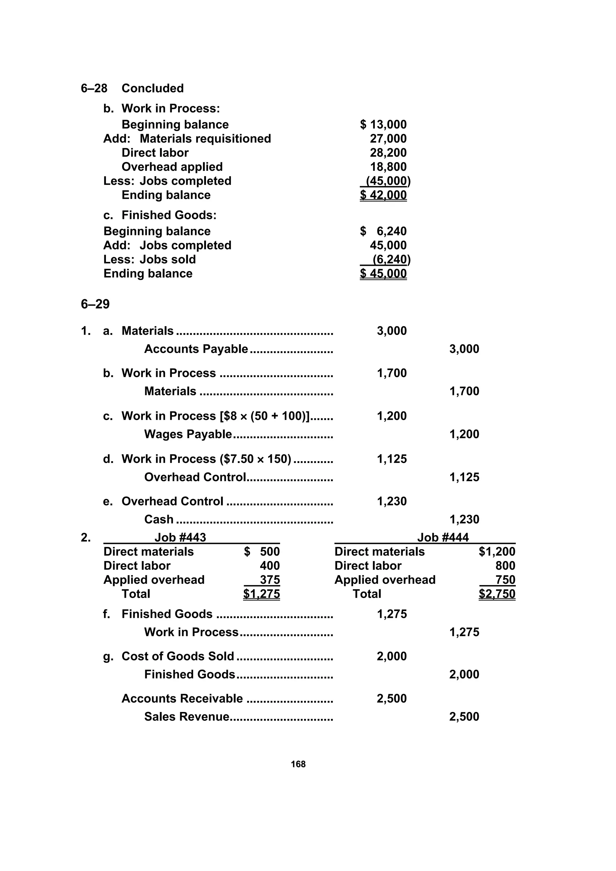 116688
6–28 Concluded
b. Work in Process:
Beginning balance $ 13,000
Add: Materials requisitioned 27,000
Direct labor 28,200
Overhead applied 18,800
Less: Jobs completed (45,000)
Ending balance $ 42,000
c. Finished Goods:
Beginning balance $ 6,240
Add: Jobs completed 45,000
Less: Jobs sold (6,240)
Ending balance $ 45,000
6–29
1. a. Materials ............................................... 3,000
Accounts Payable......................... 3,000
b. Work in Process .................................. 1,700
Materials ........................................ 1,700
c. Work in Process [$8 × (50 + 100)]....... 1,200
Wages Payable.............................. 1,200
d. Work in Process ($7.50 × 150) ............ 1,125
Overhead Control.......................... 1,125
e. Overhead Control ................................ 1,230
Cash ............................................... 1,230
2. Job #443 Job #444
Direct materials $ 500 Direct materials $1,200
Direct labor 400 Direct labor 800
Applied overhead 375 Applied overhead 750
Total $1,275 Total $2,750
f. Finished Goods ................................... 1,275
Work in Process............................ 1,275
g. Cost of Goods Sold ............................. 2,000
Finished Goods............................. 2,000
Accounts Receivable .......................... 2,500
Sales Revenue............................... 2,500
 