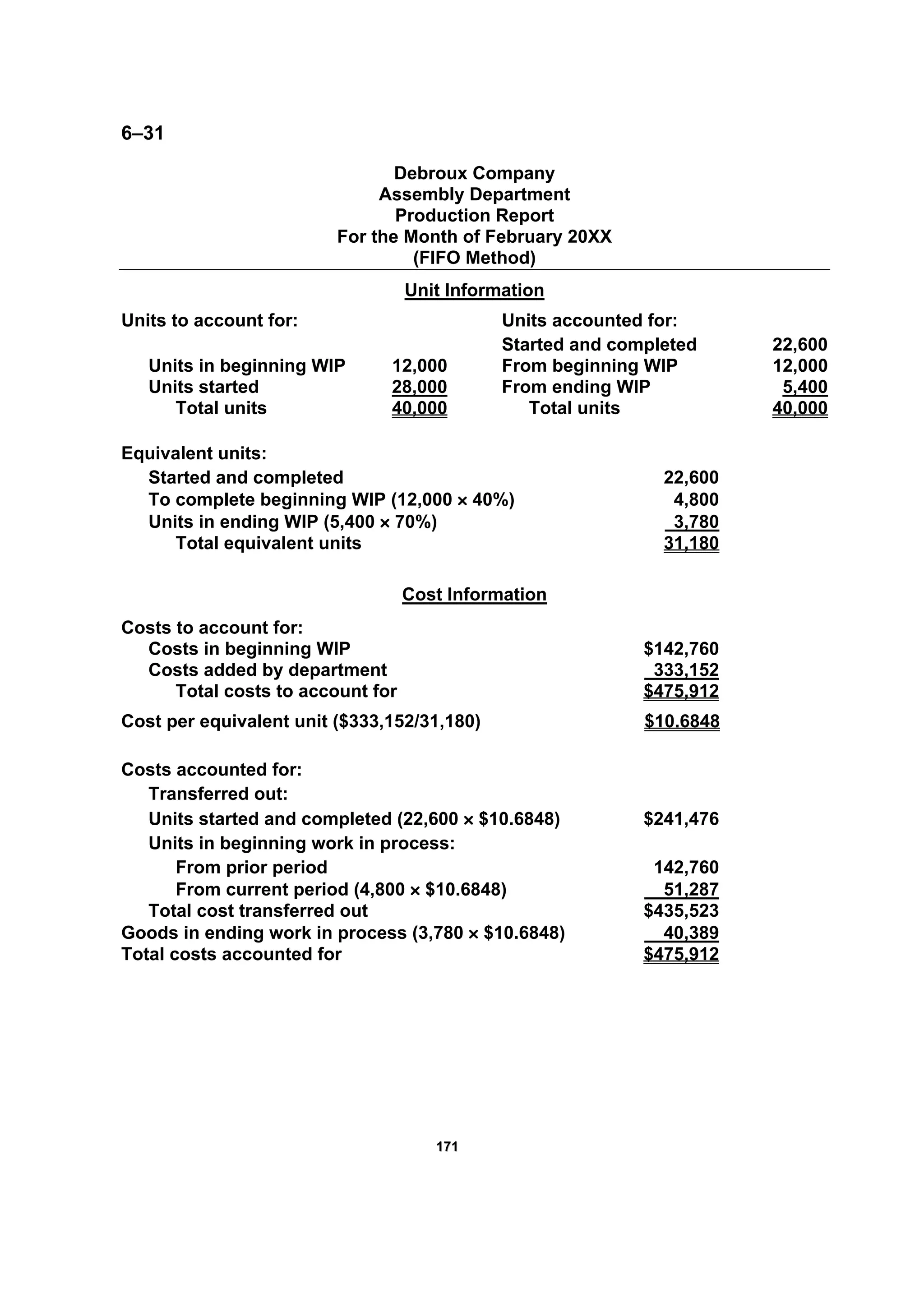 117711
6–31
Debroux Company
Assembly Department
Production Report
For the Month of February 20XX
(FIFO Method)
Unit Information
Units to account for: Units accounted for:
Started and completed 22,600
Units in beginning WIP 12,000 From beginning WIP 12,000
Units started 28,000 From ending WIP 5,400
Total units 40,000 Total units 40,000
Equivalent units:
Started and completed 22,600
To complete beginning WIP (12,000 × 40%) 4,800
Units in ending WIP (5,400 × 70%) 3,780
Total equivalent units 31,180
Cost Information
Costs to account for:
Costs in beginning WIP $142,760
Costs added by department 333,152
Total costs to account for $475,912
Cost per equivalent unit ($333,152/31,180) $10.6848
Costs accounted for:
Transferred out:
Units started and completed (22,600 × $10.6848) $241,476
Units in beginning work in process:
From prior period 142,760
From current period (4,800 × $10.6848) 51,287
Total cost transferred out $435,523
Goods in ending work in process (3,780 × $10.6848) 40,389
Total costs accounted for $475,912
 