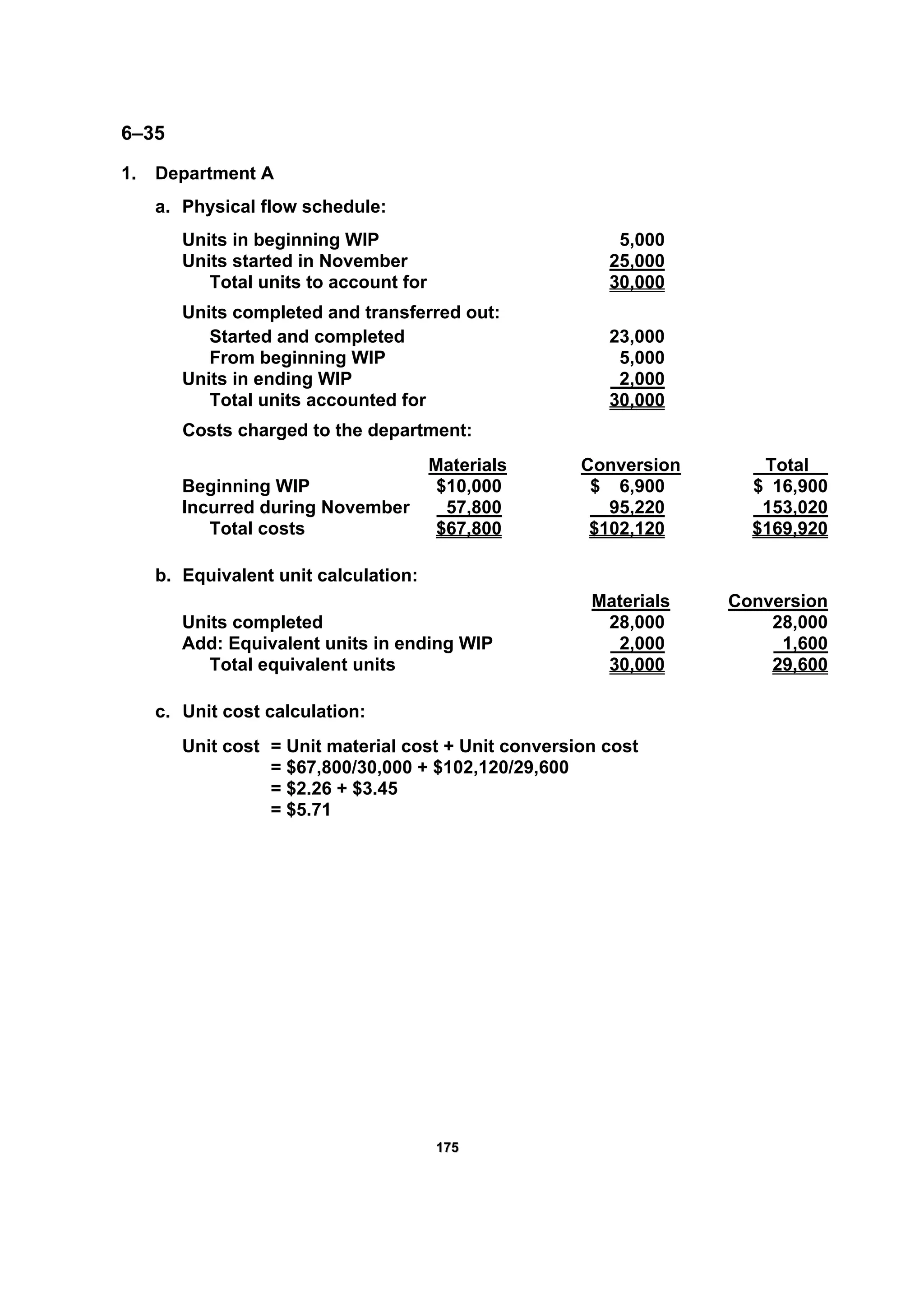 117755
6–35
1. Department A
a. Physical flow schedule:
Units in beginning WIP 5,000
Units started in November 25,000
Total units to account for 30,000
Units completed and transferred out:
Started and completed 23,000
From beginning WIP 5,000
Units in ending WIP 2,000
Total units accounted for 30,000
Costs charged to the department:
Materials Conversion Total
Beginning WIP $10,000 $ 6,900 $ 16,900
Incurred during November 57,800 95,220 153,020
Total costs $67,800 $102,120 $169,920
b. Equivalent unit calculation:
Materials Conversion
Units completed 28,000 28,000
Add: Equivalent units in ending WIP 2,000 1,600
Total equivalent units 30,000 29,600
c. Unit cost calculation:
Unit cost = Unit material cost + Unit conversion cost
= $67,800/30,000 + $102,120/29,600
= $2.26 + $3.45
= $5.71
 