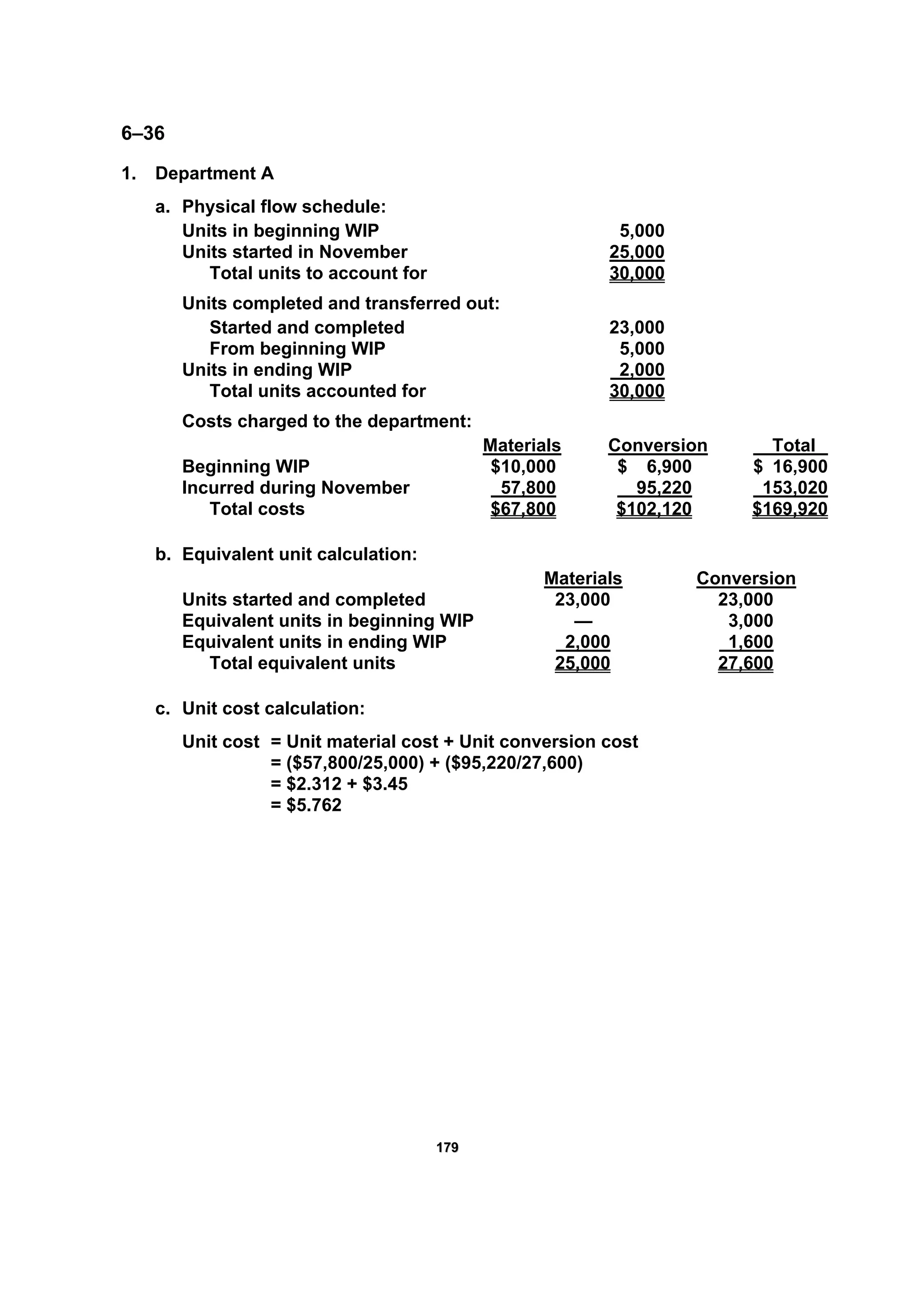 117799
6–36
1. Department A
a. Physical flow schedule:
Units in beginning WIP 5,000
Units started in November 25,000
Total units to account for 30,000
Units completed and transferred out:
Started and completed 23,000
From beginning WIP 5,000
Units in ending WIP 2,000
Total units accounted for 30,000
Costs charged to the department:
Materials Conversion Total
Beginning WIP $10,000 $ 6,900 $ 16,900
Incurred during November 57,800 95,220 153,020
Total costs $67,800 $102,120 $169,920
b. Equivalent unit calculation:
Materials Conversion
Units started and completed 23,000 23,000
Equivalent units in beginning WIP — 3,000
Equivalent units in ending WIP 2,000 1,600
Total equivalent units 25,000 27,600
c. Unit cost calculation:
Unit cost = Unit material cost + Unit conversion cost
= ($57,800/25,000) + ($95,220/27,600)
= $2.312 + $3.45
= $5.762
 