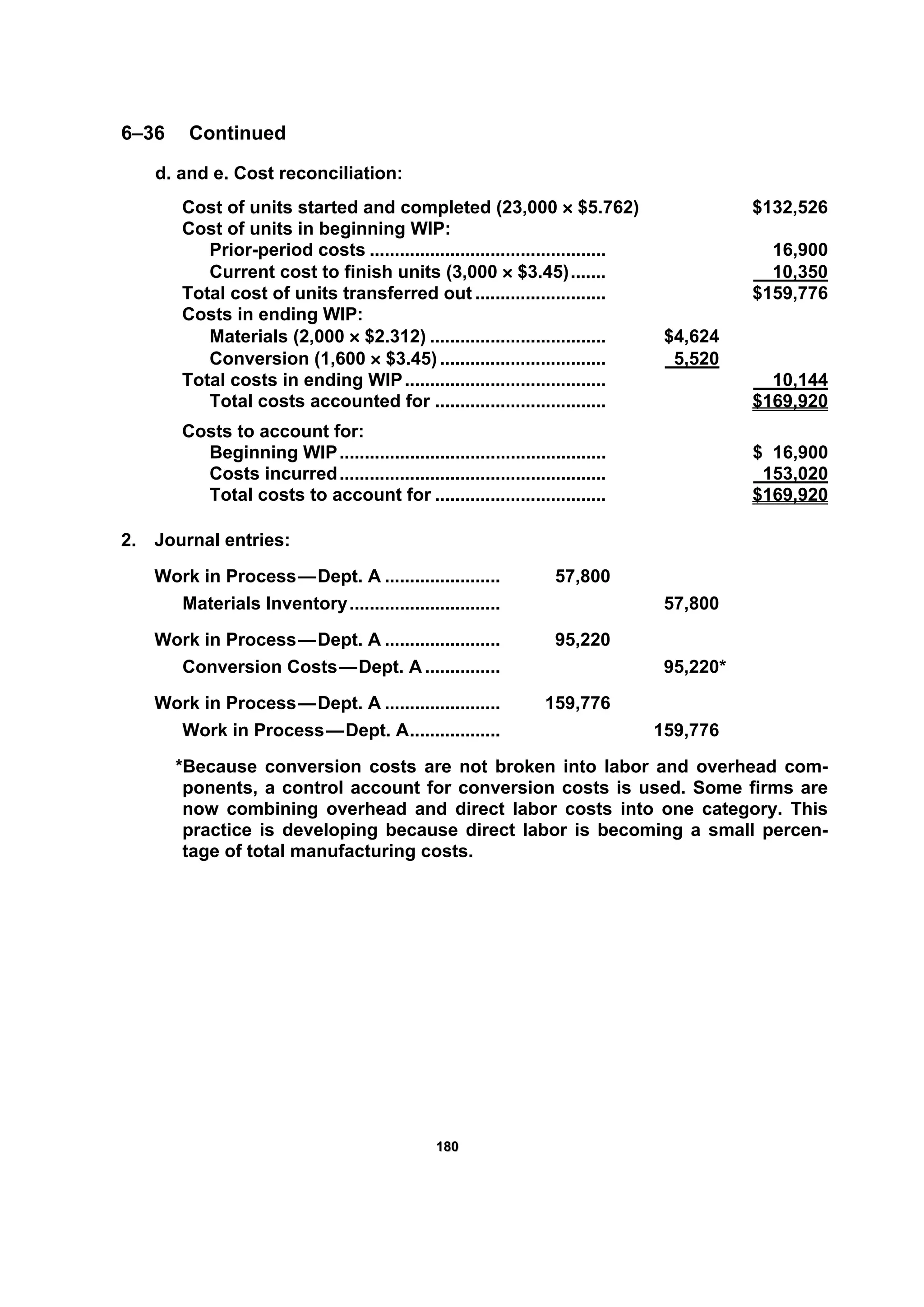 118800
6–36 Continued
d. and e. Cost reconciliation:
Cost of units started and completed (23,000 × $5.762) $132,526
Cost of units in beginning WIP:
Prior-period costs ............................................... 16,900
Current cost to finish units (3,000 × $3.45)....... 10,350
Total cost of units transferred out .......................... $159,776
Costs in ending WIP:
Materials (2,000 × $2.312) ................................... $4,624
Conversion (1,600 × $3.45) ................................. 5,520
Total costs in ending WIP........................................ 10,144
Total costs accounted for .................................. $169,920
Costs to account for:
Beginning WIP..................................................... $ 16,900
Costs incurred..................................................... 153,020
Total costs to account for .................................. $169,920
2. Journal entries:
Work in Process—Dept. A ....................... 57,800
Materials Inventory.............................. 57,800
Work in Process—Dept. A ....................... 95,220
Conversion Costs—Dept. A ............... 95,220*
Work in Process—Dept. A ....................... 159,776
Work in Process—Dept. A.................. 159,776
*Because conversion costs are not broken into labor and overhead com-
ponents, a control account for conversion costs is used. Some firms are
now combining overhead and direct labor costs into one category. This
practice is developing because direct labor is becoming a small percen-
tage of total manufacturing costs.
 