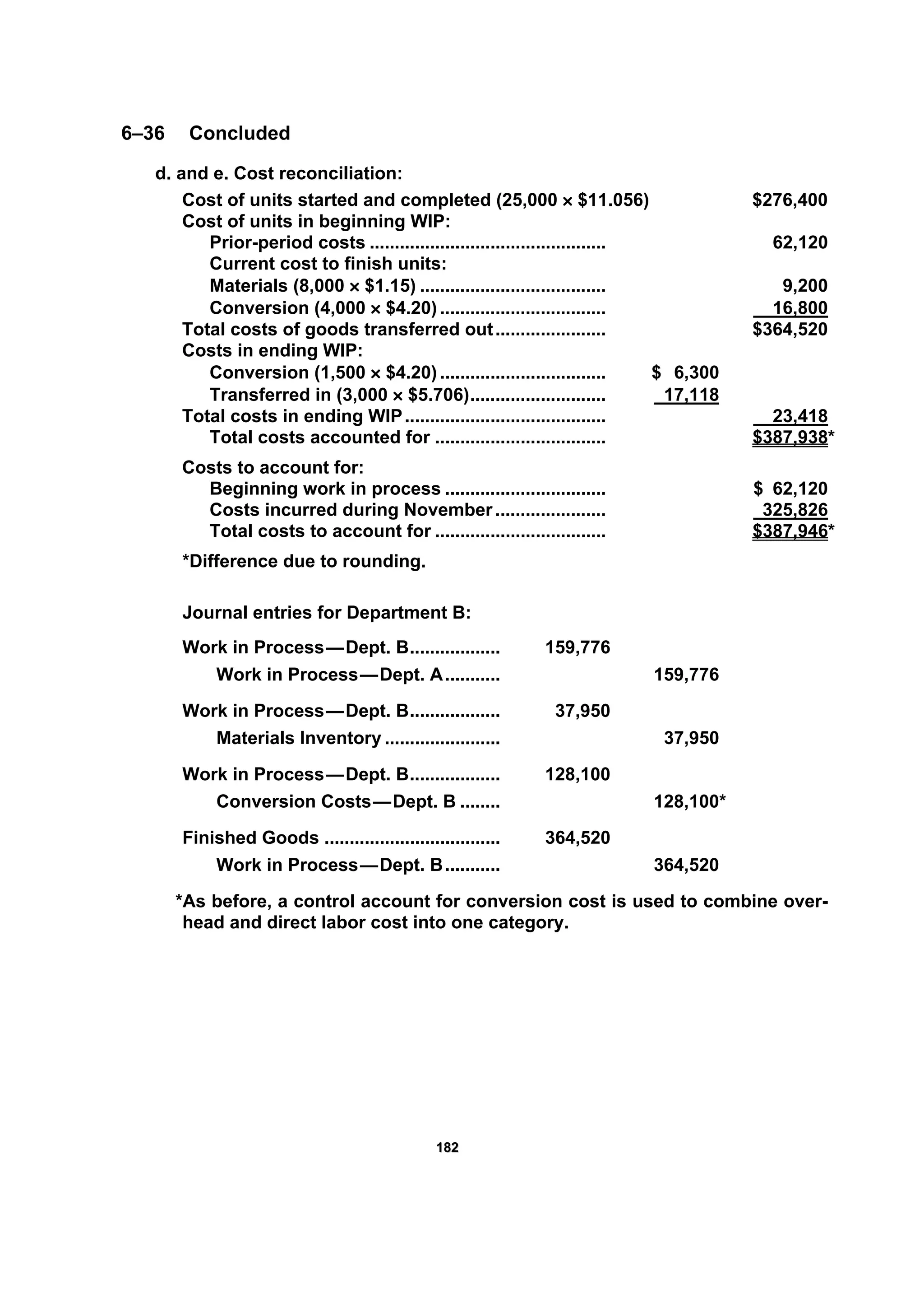 118822
6–36 Concluded
d. and e. Cost reconciliation:
Cost of units started and completed (25,000 × $11.056) $276,400
Cost of units in beginning WIP:
Prior-period costs ............................................... 62,120
Current cost to finish units:
Materials (8,000 × $1.15) ..................................... 9,200
Conversion (4,000 × $4.20) ................................. 16,800
Total costs of goods transferred out...................... $364,520
Costs in ending WIP:
Conversion (1,500 × $4.20) ................................. $ 6,300
Transferred in (3,000 × $5.706)........................... 17,118
Total costs in ending WIP........................................ 23,418
Total costs accounted for .................................. $387,938*
Costs to account for:
Beginning work in process ................................ $ 62,120
Costs incurred during November...................... 325,826
Total costs to account for .................................. $387,946*
*Difference due to rounding.
Journal entries for Department B:
Work in Process—Dept. B.................. 159,776
Work in Process—Dept. A........... 159,776
Work in Process—Dept. B.................. 37,950
Materials Inventory ....................... 37,950
Work in Process—Dept. B.................. 128,100
Conversion Costs—Dept. B ........ 128,100*
Finished Goods ................................... 364,520
Work in Process—Dept. B........... 364,520
*As before, a control account for conversion cost is used to combine over-
head and direct labor cost into one category.
 