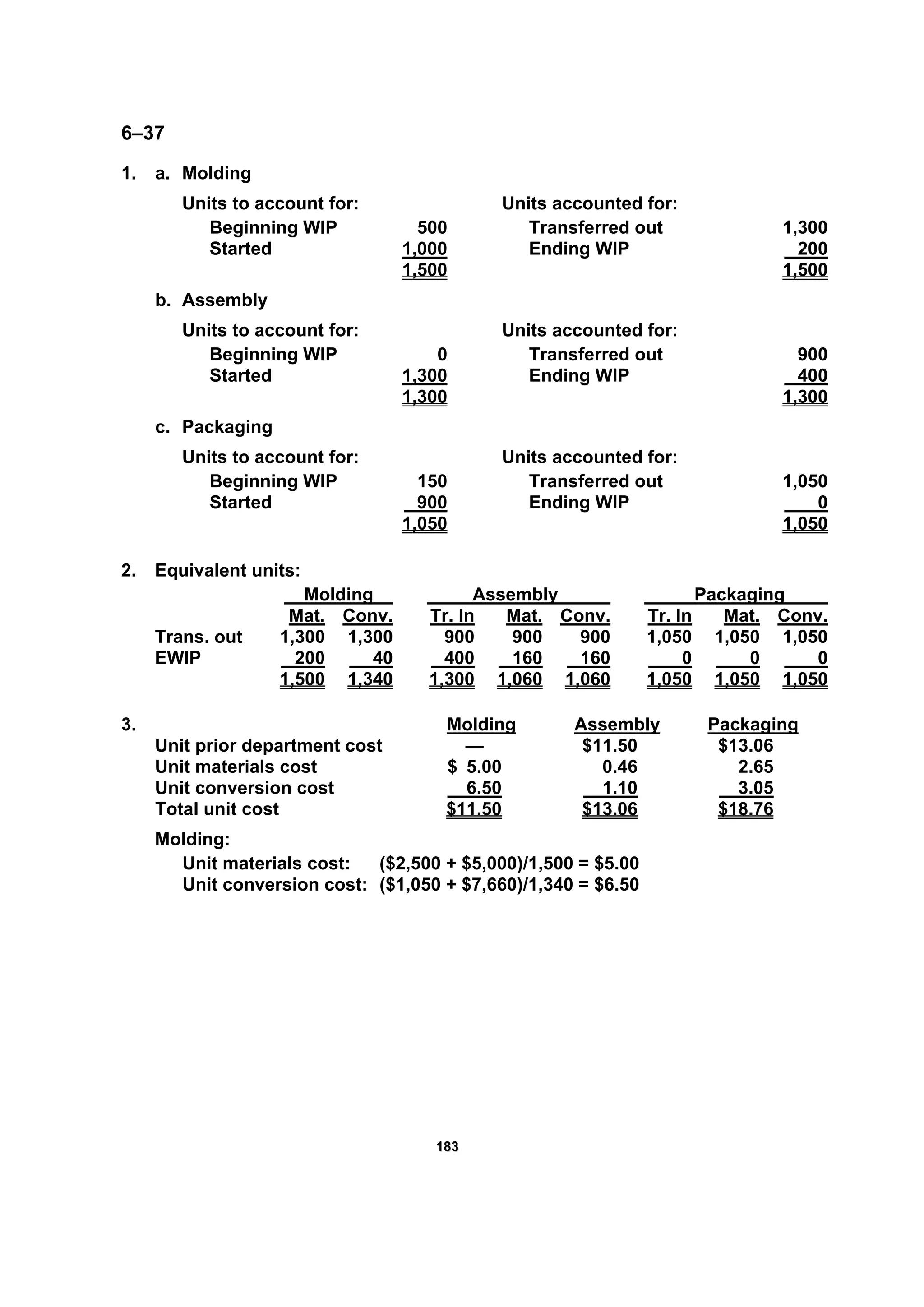 118833
6–37
1. a. Molding
Units to account for: Units accounted for:
Beginning WIP 500 Transferred out 1,300
Started 1,000 Ending WIP 200
1,500 1,500
b. Assembly
Units to account for: Units accounted for:
Beginning WIP 0 Transferred out 900
Started 1,300 Ending WIP 400
1,300 1,300
c. Packaging
Units to account for: Units accounted for:
Beginning WIP 150 Transferred out 1,050
Started 900 Ending WIP 0
1,050 1,050
2. Equivalent units:
Molding Assembly Packaging
Mat. Conv. Tr. In Mat. Conv. Tr. In Mat. Conv.
Trans. out 1,300 1,300 900 900 900 1,050 1,050 1,050
EWIP 200 40 400 160 160 0 0 0
1,500 1,340 1,300 1,060 1,060 1,050 1,050 1,050
3. Molding Assembly Packaging
Unit prior department cost — $11.50 $13.06
Unit materials cost $ 5.00 0.46 2.65
Unit conversion cost 6.50 1.10 3.05
Total unit cost $11.50 $13.06 $18.76
Molding:
Unit materials cost: ($2,500 + $5,000)/1,500 = $5.00
Unit conversion cost: ($1,050 + $7,660)/1,340 = $6.50
 