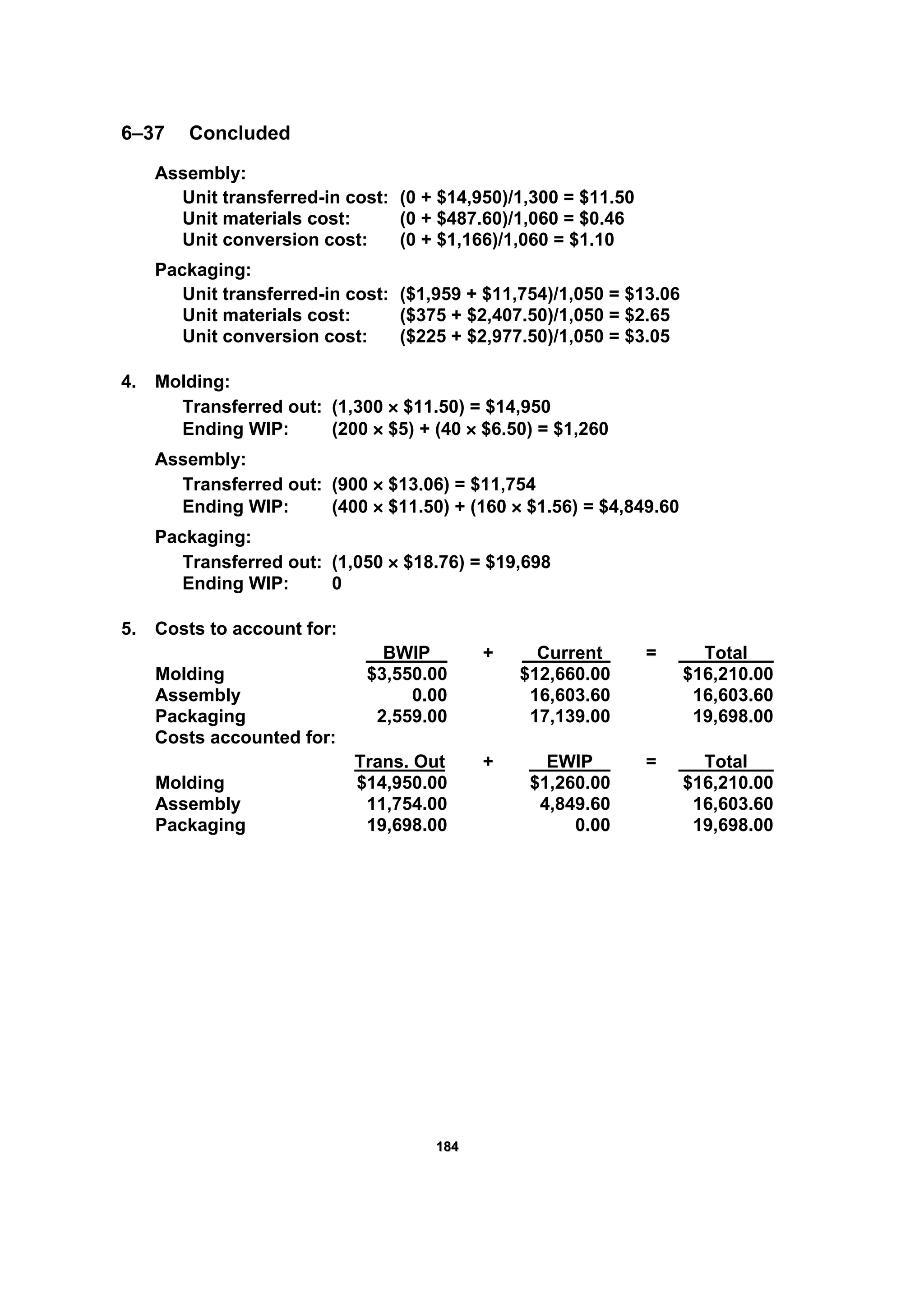 118844
6–37 Concluded
Assembly:
Unit transferred-in cost: (0 + $14,950)/1,300 = $11.50
Unit materials cost: (0 + $487.60)/1,060 = $0.46
Unit conversion cost: (0 + $1,166)/1,060 = $1.10
Packaging:
Unit transferred-in cost: ($1,959 + $11,754)/1,050 = $13.06
Unit materials cost: ($375 + $2,407.50)/1,050 = $2.65
Unit conversion cost: ($225 + $2,977.50)/1,050 = $3.05
4. Molding:
Transferred out: (1,300 × $11.50) = $14,950
Ending WIP: (200 × $5) + (40 × $6.50) = $1,260
Assembly:
Transferred out: (900 × $13.06) = $11,754
Ending WIP: (400 × $11.50) + (160 × $1.56) = $4,849.60
Packaging:
Transferred out: (1,050 × $18.76) = $19,698
Ending WIP: 0
5. Costs to account for:
BWIP + Current = Total
Molding $3,550.00 $12,660.00 $16,210.00
Assembly 0.00 16,603.60 16,603.60
Packaging 2,559.00 17,139.00 19,698.00
Costs accounted for:
Trans. Out + EWIP = Total
Molding $14,950.00 $1,260.00 $16,210.00
Assembly 11,754.00 4,849.60 16,603.60
Packaging 19,698.00 0.00 19,698.00
 