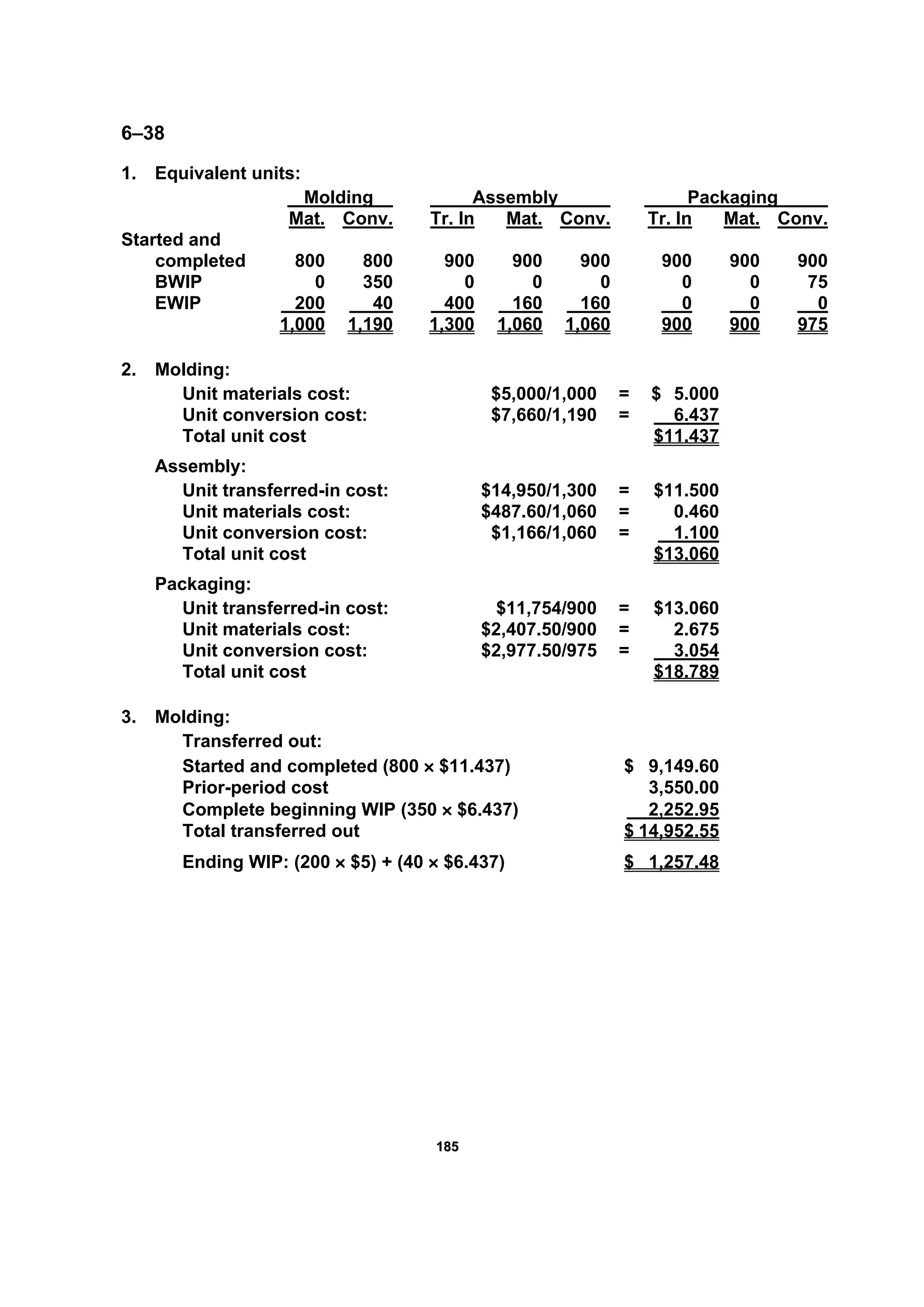 118855
6–38
1. Equivalent units:
Molding Assembly Packaging
Mat. Conv. Tr. In Mat. Conv. Tr. In Mat. Conv.
Started and
completed 800 800 900 900 900 900 900 900
BWIP 0 350 0 0 0 0 0 75
EWIP 200 40 400 160 160 0 0 0
1,000 1,190 1,300 1,060 1,060 900 900 975
2. Molding:
Unit materials cost: $5,000/1,000 = $ 5.000
Unit conversion cost: $7,660/1,190 = 6.437
Total unit cost $11.437
Assembly:
Unit transferred-in cost: $14,950/1,300 = $11.500
Unit materials cost: $487.60/1,060 = 0.460
Unit conversion cost: $1,166/1,060 = 1.100
Total unit cost $13.060
Packaging:
Unit transferred-in cost: $11,754/900 = $13.060
Unit materials cost: $2,407.50/900 = 2.675
Unit conversion cost: $2,977.50/975 = 3.054
Total unit cost $18.789
3. Molding:
Transferred out:
Started and completed (800 × $11.437) $ 9,149.60
Prior-period cost 3,550.00
Complete beginning WIP (350 × $6.437) 2,252.95
Total transferred out $ 14,952.55
Ending WIP: (200 × $5) + (40 × $6.437) $ 1,257.48
 