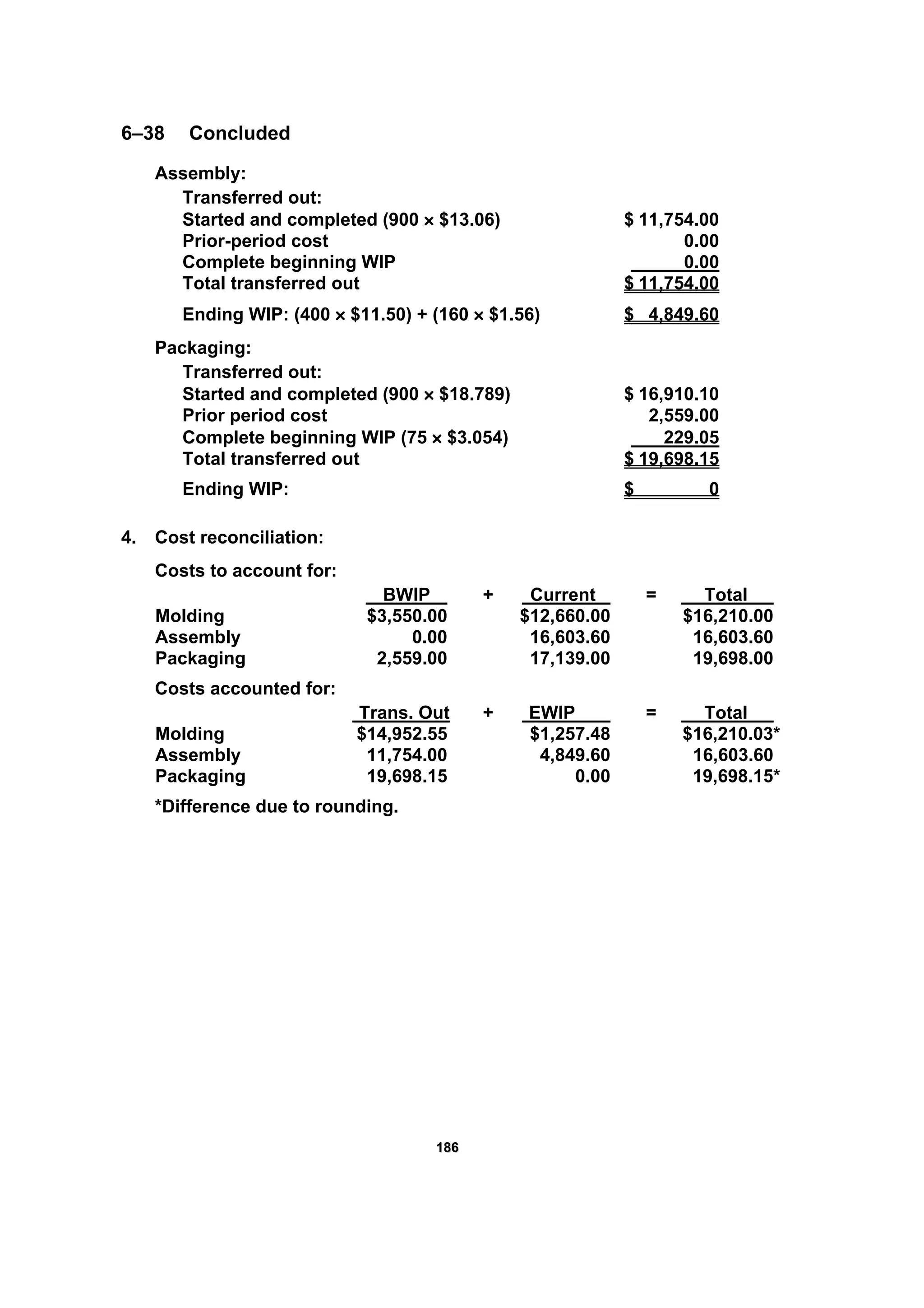 118866
6–38 Concluded
Assembly:
Transferred out:
Started and completed (900 × $13.06) $ 11,754.00
Prior-period cost 0.00
Complete beginning WIP 0.00
Total transferred out $ 11,754.00
Ending WIP: (400 × $11.50) + (160 × $1.56) $ 4,849.60
Packaging:
Transferred out:
Started and completed (900 × $18.789) $ 16,910.10
Prior period cost 2,559.00
Complete beginning WIP (75 × $3.054) 229.05
Total transferred out $ 19,698.15
Ending WIP: $ 0
4. Cost reconciliation:
Costs to account for:
BWIP + Current = Total
Molding $3,550.00 $12,660.00 $16,210.00
Assembly 0.00 16,603.60 16,603.60
Packaging 2,559.00 17,139.00 19,698.00
Costs accounted for:
Trans. Out + EWIP = Total
Molding $14,952.55 $1,257.48 $16,210.03*
Assembly 11,754.00 4,849.60 16,603.60
Packaging 19,698.15 0.00 19,698.15*
*Difference due to rounding.
 