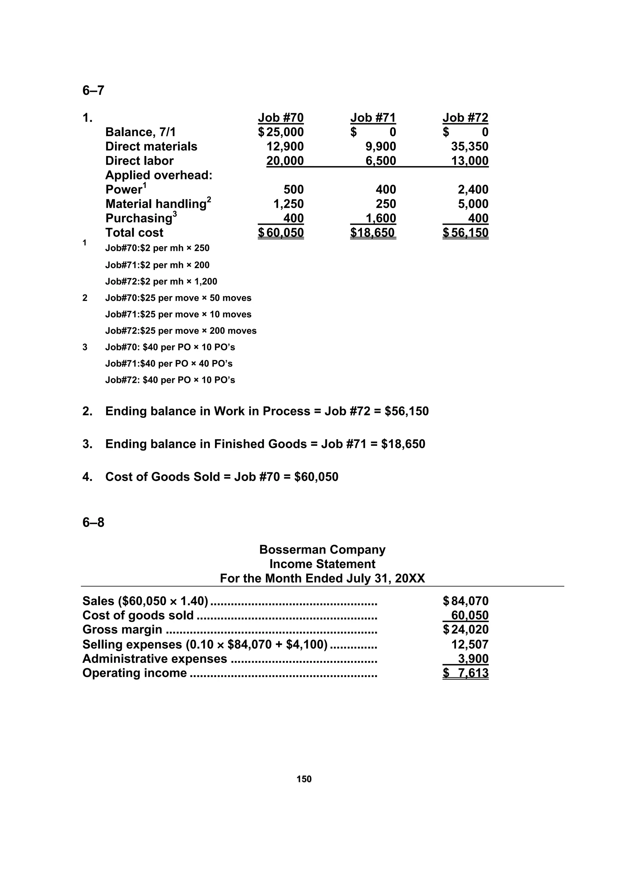 115500
6–7
1. Job #70 Job #71 Job #72
Balance, 7/1 $25,000 $ 0 $ 0
Direct materials 12,900 9,900 35,350
Direct labor 20,000 6,500 13,000
Applied overhead:
Power1
500 400 2,400
Material handling2
1,250 250 5,000
Purchasing3
400 1,600 400
Total cost $60,050 $18,650 $56,150
1
Job#70:$2 per mh × 250
Job#71:$2 per mh × 200
Job#72:$2 per mh × 1,200
2 Job#70:$25 per move × 50 moves
Job#71:$25 per move × 10 moves
Job#72:$25 per move × 200 moves
3 Job#70: $40 per PO × 10 PO’s
Job#71:$40 per PO × 40 PO’s
Job#72: $40 per PO × 10 PO’s
2. Ending balance in Work in Process = Job #72 = $56,150
3. Ending balance in Finished Goods = Job #71 = $18,650
4. Cost of Goods Sold = Job #70 = $60,050
6–8
Bosserman Company
Income Statement
For the Month Ended July 31, 20XX
Sales ($60,050 × 1.40)................................................. $84,070
Cost of goods sold ..................................................... 60,050
Gross margin .............................................................. $24,020
Selling expenses (0.10 × $84,070 + $4,100) .............. 12,507
Administrative expenses ........................................... 3,900
Operating income ....................................................... $ 7,613
 