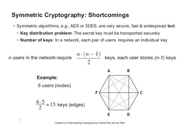 understanding cryptography even solutions manual pdf