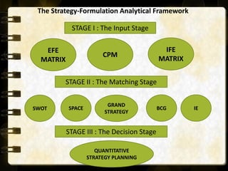 STRATEGIC MANAGEMENT CH6 : Strategy Analysis and Choice ( Economic and ...
