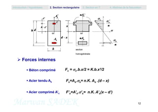 Introduction / Hypothèses 2. Section rectangulaire 3. Section en T 4. Maîtrise de la fissuration
Marwan SADEK 12
 Forces internes
 Béton comprimé Fc = c.b.x/2 = K.b.x²/2
 Acier tendu As Fs=As.s= n.K. As .(d – x)
 Acier comprimé A’c F’s=A’s.’s= n.K. A’s(x – d’)
 