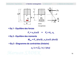  Eq 1 - Equilibre des forces
Introduction / Hypothèses 2. Section rectangulaire 3. Section en T 4. Maîtrise de la fissuration
Marwan SADEK 18
Fc = c.b.x/2 = Fs = As .s
 Eq 1 - Equilibre des forces
 Eq 2 - Equilibre des moments
Mser = Fc .(d-x/3) = c.b.x/2 .(d-x/3)
 Eq 3 - Diagramme de contraintes (linéaire)
c / x = (s / n ) / (d-x)
 