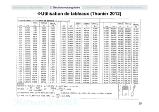 Utilisation de tableaux (Thonier 2012)
Introduction / Hypothèses 2. Section rectangulaire 3. Section en T 4. Maîtrise de la fissuration
Marwan SADEK 20
 