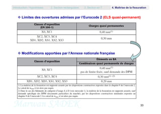  Limites des ouvertures admises par l’Eurocode 2 (ELS quasi-permanent)
 Modifications apportées par l’Annexe nationale française
Introduction / Hypothèses 2. Section rectangulaire 3. Section en T 4. Maîtrise de la fissuration
Marwan SADEK 33
 