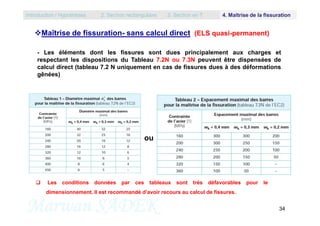 Maîtrise de fissuration- sans calcul direct (ELS quasi-permanent)
- Les éléments dont les fissures sont dues principalement aux charges et
respectant les dispositions du Tableau 7.2N ou 7.3N peuvent être dispensées de
calcul direct (tableau 7.2 N uniquement en cas de fissures dues à des déformations
gênées)
Introduction / Hypothèses 2. Section rectangulaire 3. Section en T 4. Maîtrise de la fissuration
Marwan SADEK 34
ou
 Les conditions données par ces tableaux sont très défavorables pour le
dimensionnement. Il est recommandé d’avoir recours au calcul de fissures.
 