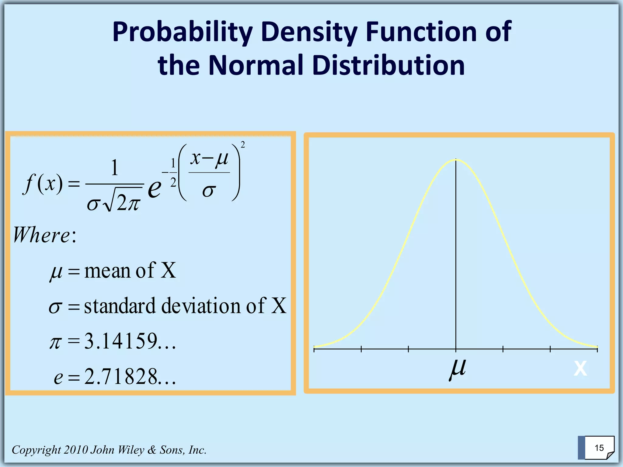 Probability Density Function of
the Normal Distribution
...2.71828
...3.14159=
Xofdeviationstandard
Xofmean
:
2
1
)(
2
2
1
=
=
=





 −
=
−
e
Where
x
xf e






 X
Copyright 2010 John Wiley & Sons, Inc. 15
 