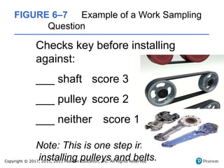 Copyright © 2017, 2015, 2013 Pearson Education, Inc. All Rights Reserved
FIGURE 6–7 Example of a Work Sampling
Question
Checks key before installing
against:
___ shaft score 3
___ pulley score 2
___ neither score 1
Note: This is one step in
installing pulleys and belts.
 