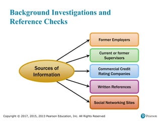 Copyright © 2017, 2015, 2013 Pearson Education, Inc. All Rights Reserved
Background Investigations and
Reference Checks
Former Employers
Current or former
Supervisors
Written References
Social Networking Sites
Commercial Credit
Rating Companies
Sources of
Information
 
